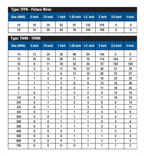 how many 12/2 wires in a junction box|electrical box fill chart canada.